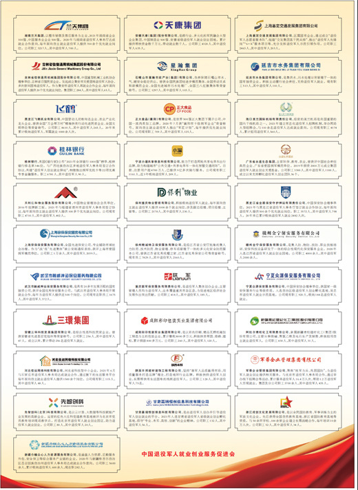 2021年度全國退役軍人就業(yè)合作企業(yè)光榮榜